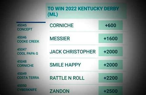 kentucky derby odds vegas future